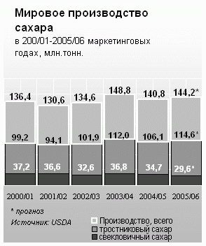 Claw.ru | Промышленность, производство | Сахар как оружие бразильского плантатора