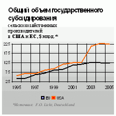 Claw.ru | Промышленность, производство | Сахар как оружие бразильского плантатора