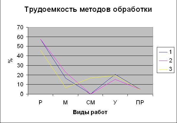 Claw.ru | Промышленность, производство | Пошив женского пальто