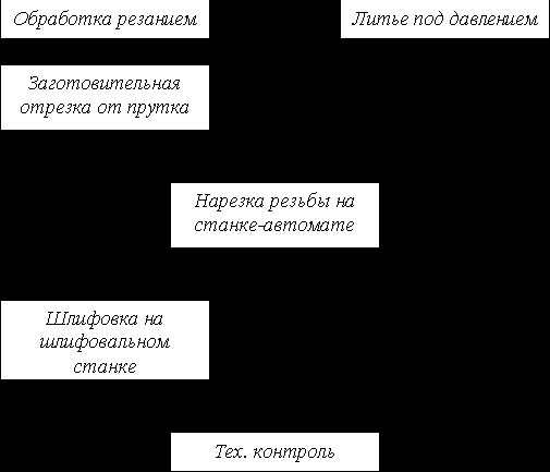 Claw.ru | Промышленность, производство | Технология изготовления втулки