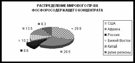 Claw.ru | Промышленность, производство | Химический комплекс Российской Федерации