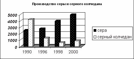 Claw.ru | Промышленность, производство | Химический комплекс Российской Федерации