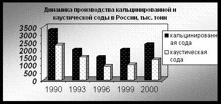 Claw.ru | Промышленность, производство | Химический комплекс Российской Федерации