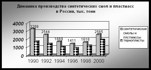 Claw.ru | Промышленность, производство | Химический комплекс Российской Федерации