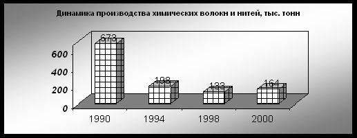 Claw.ru | Промышленность, производство | Химический комплекс Российской Федерации