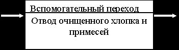 Claw.ru | Промышленность, производство | Технология прядильного производства