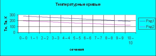 Claw.ru | Промышленность, производство | Расчёт и проектирование установки для получения жидкого кислорода