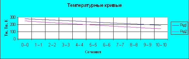 Claw.ru | Промышленность, производство | Расчёт и проектирование установки для получения жидкого кислорода