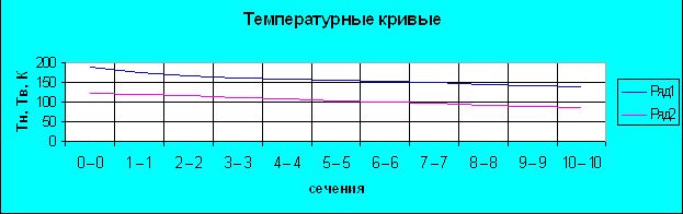 Claw.ru | Промышленность, производство | Расчёт и проектирование установки для получения жидкого кислорода