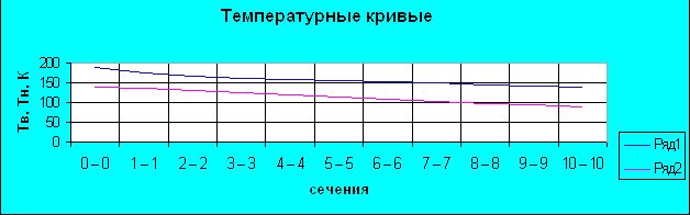 Claw.ru | Промышленность, производство | Расчёт и проектирование установки для получения жидкого кислорода