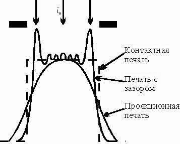 Claw.ru | Промышленность, производство | Литография