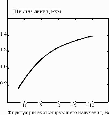 Claw.ru | Промышленность, производство | Литография