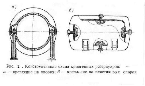 Claw.ru | Промышленность, производство | Типы резервуаров, используемых для транспортировки криопродуктов