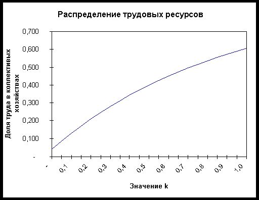 Claw.ru | Промышленность, производство | Разработка модели взаимодействия подсистем производства в районных АПК