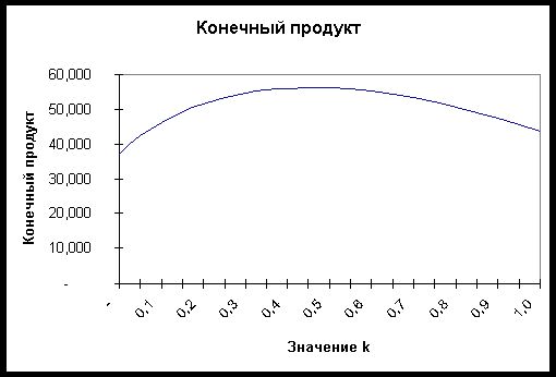 Claw.ru | Промышленность, производство | Разработка модели взаимодействия подсистем производства в районных АПК