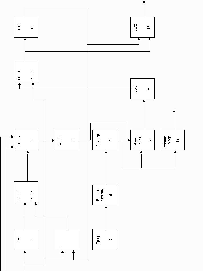 Claw.ru | Промышленность, производство | Проектирование автоматического устройства