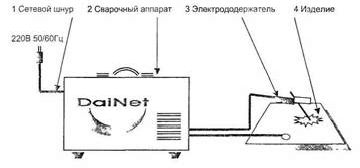 Claw.ru | Промышленность, производство | Инверторные источники питания для электродуговой сварки