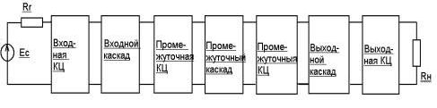 Claw.ru | Промышленность, производство | Блок усиления мощности нелинейного локатора