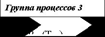 Claw.ru | Промышленность, производство | Процессное управление издержками на предприятиях станкостроительной промышленности