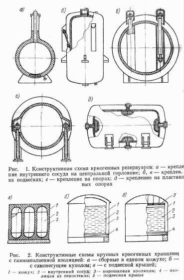 Claw.ru | Промышленность, производство | Типы резервуаров, используемых для хранения криопродуктов