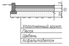 Claw.ru | Промышленность, производство | Проектирование микрорайона в г. Хабаровске