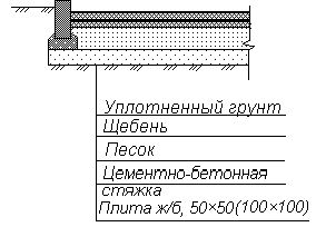 Claw.ru | Промышленность, производство | Проектирование микрорайона в г. Хабаровске