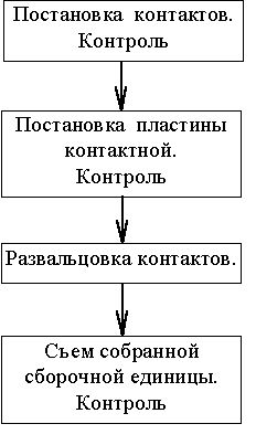 Claw.ru | Промышленность, производство | Станок для сборки деталей