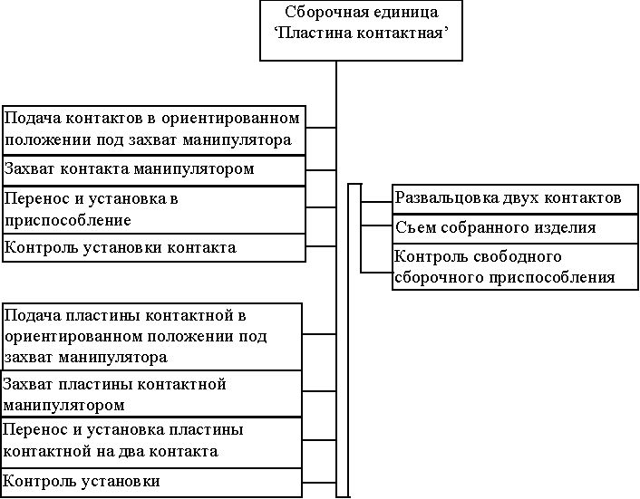 Claw.ru | Промышленность, производство | Станок для сборки деталей