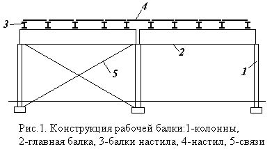 Claw.ru | Промышленность, производство | Проектирование конструкции стальной балочной клетки рабочей площадки промышленного здания