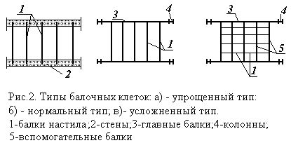 Claw.ru | Промышленность, производство | Проектирование конструкции стальной балочной клетки рабочей площадки промышленного здания