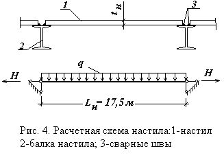 Claw.ru | Промышленность, производство | Проектирование конструкции стальной балочной клетки рабочей площадки промышленного здания