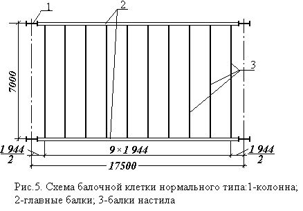 Чертеж балочной клетки