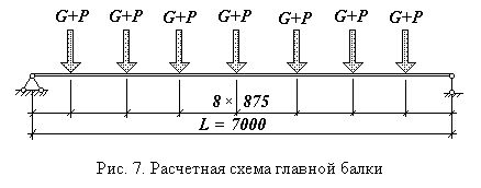 Claw.ru | Промышленность, производство | Проектирование конструкции стальной балочной клетки рабочей площадки промышленного здания