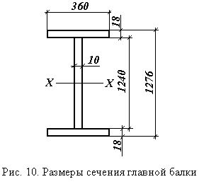 Claw.ru | Промышленность, производство | Проектирование конструкции стальной балочной клетки рабочей площадки промышленного здания