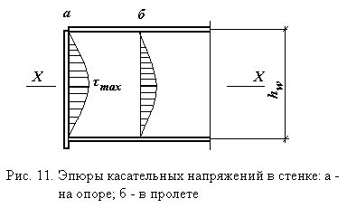 Claw.ru | Промышленность, производство | Проектирование конструкции стальной балочной клетки рабочей площадки промышленного здания