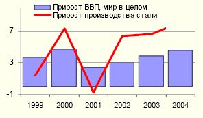 Claw.ru | Промышленность, производство | Черная металлургия в России
