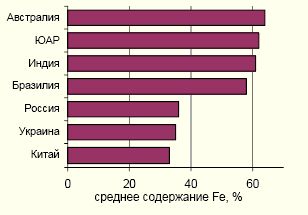 Claw.ru | Промышленность, производство | Черная металлургия в России