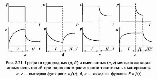 Claw.ru | Промышленность, производство | Инструментальные методы оценки качества текстильных материалов