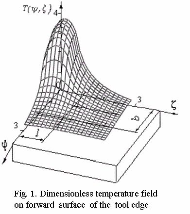 Claw.ru | Промышленность, производство | Исследование температур на передней поверхности кромки режущих инструментов