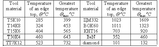 Claw.ru | Промышленность, производство | Исследование температур на передней поверхности кромки режущих инструментов