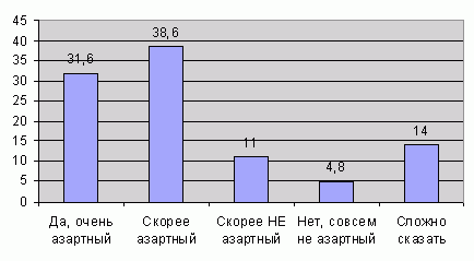 Claw.ru | психология, педагогика | Анатомия азарта