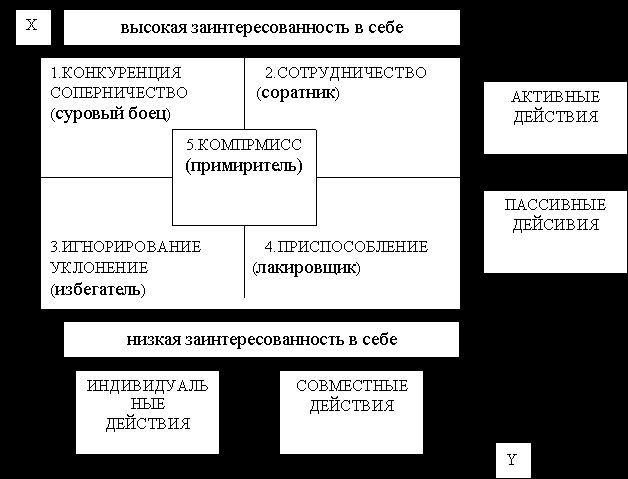 Claw.ru | психология, педагогика | Конфликт и пути выхода из него