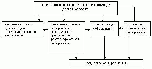 Claw.ru | психология, педагогика | Информационная педагогика