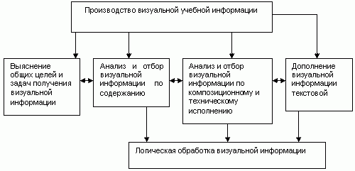 Claw.ru | психология, педагогика | Информационная педагогика