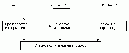 Claw.ru | психология, педагогика | Информационная педагогика