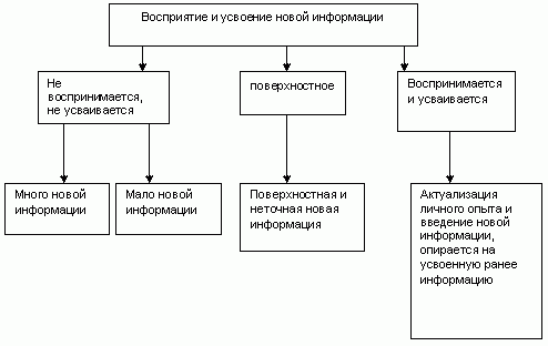 Claw.ru | психология, педагогика | Информационная педагогика