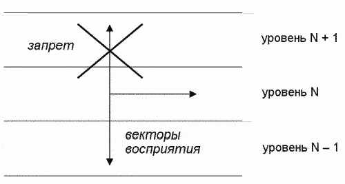 Claw.ru | психология, педагогика | Закон мухи