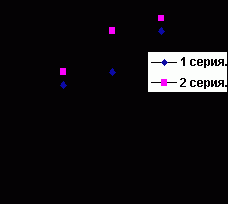 Claw.ru | психология, педагогика | Понятие высших психических функций: их строение и развитие