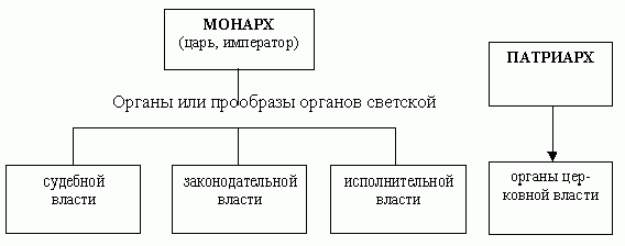 Claw.ru | психология, педагогика | К вопросу о технологиях подготовки к ЕГЭ по истории России и обществознанию