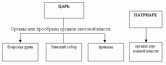 Claw.ru | психология, педагогика | К вопросу о технологиях подготовки к ЕГЭ по истории России и обществознанию